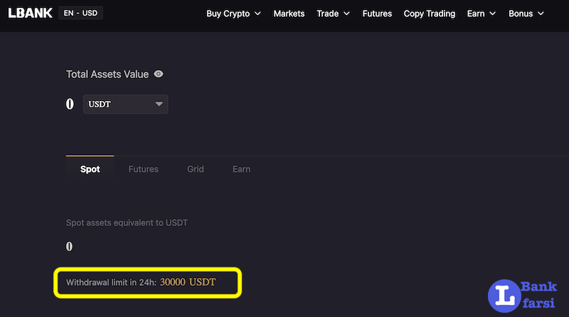 محدودیت برداشت روزانه
