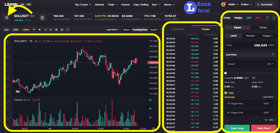بخش های مختلف فیوچرز Lbank