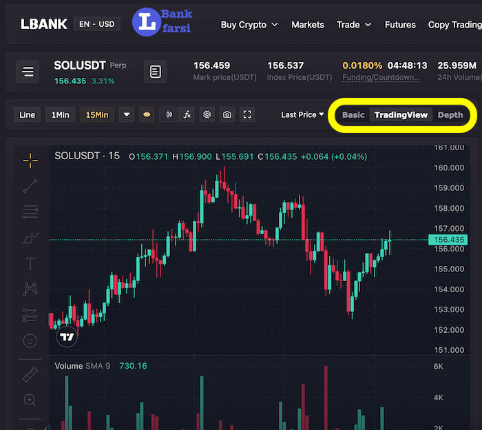 انواع چارت قیمتی