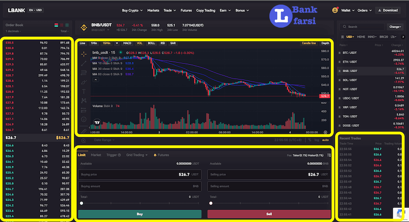 بخش اسپات در Lbank