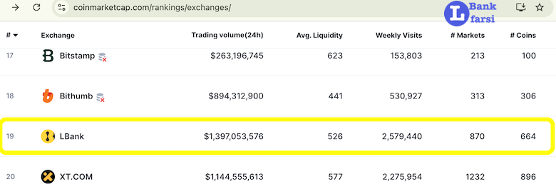 رتبه صرافی ال بانک
