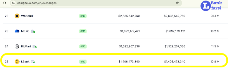 رتبه صرافی ال بانک