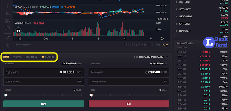 انواع روش خرید ارز دیجیتال اختصاصی ال بانک