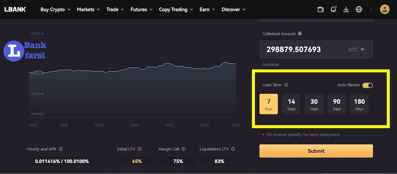 مدت زمان وام ارز دیجیتال