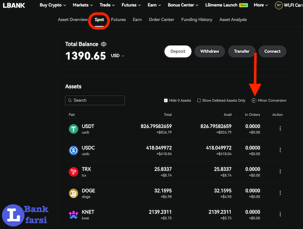 ورود بخ بخش ارزهای خرد در اسپات